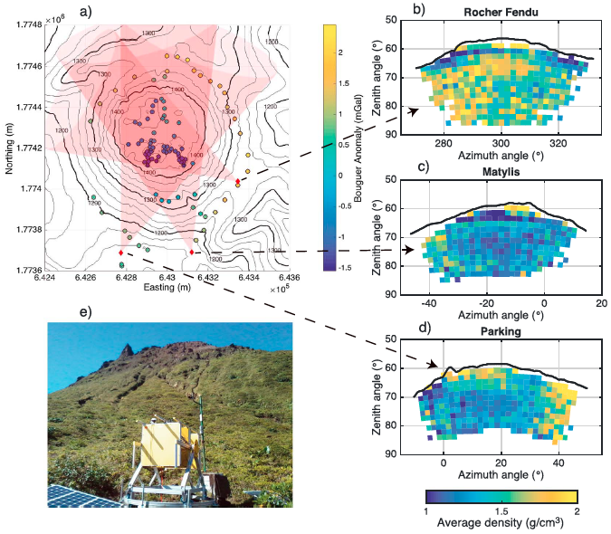 Geoptic Muon Research | Cosmic Muon Images | Zooniverse - People-powered research