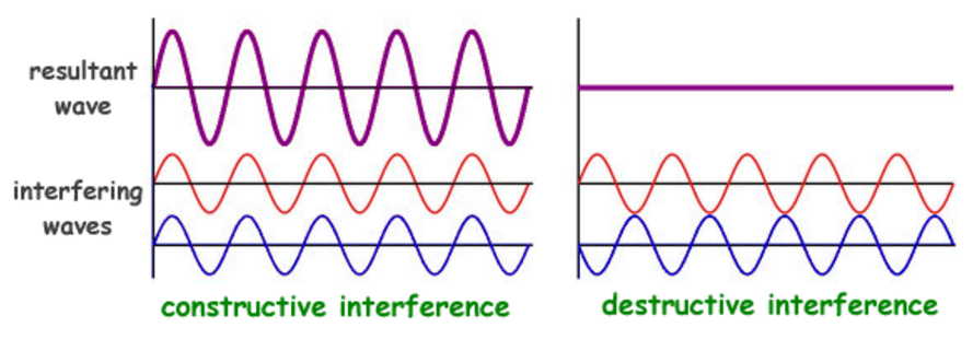 interference.png