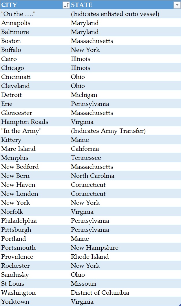 Common Locations Encountered in Enlistment Field.jpg