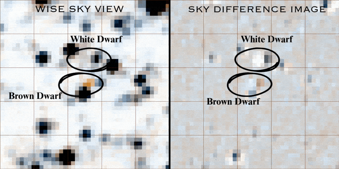 Sky Difference FAQ | Backyard Worlds: Binaries | Zooniverse - People-powered research