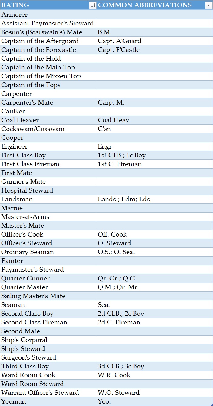 Ratings & Abbreviations.jpg
