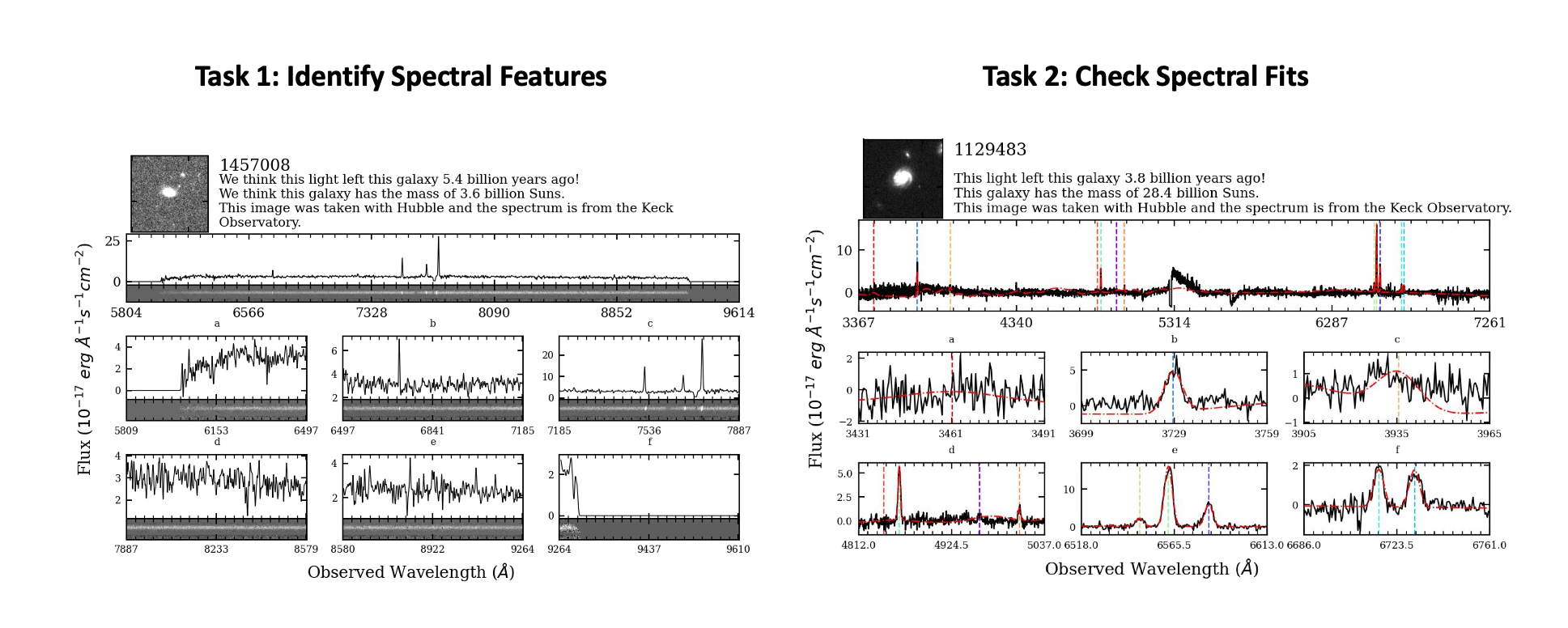An example of the data in Task 1: Identify Spectral Features on the left and Task 2: Check Spectral Fits on the right.