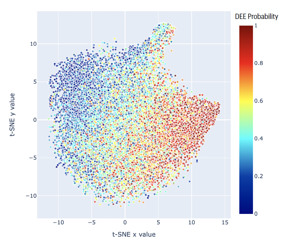DEE tsne.png