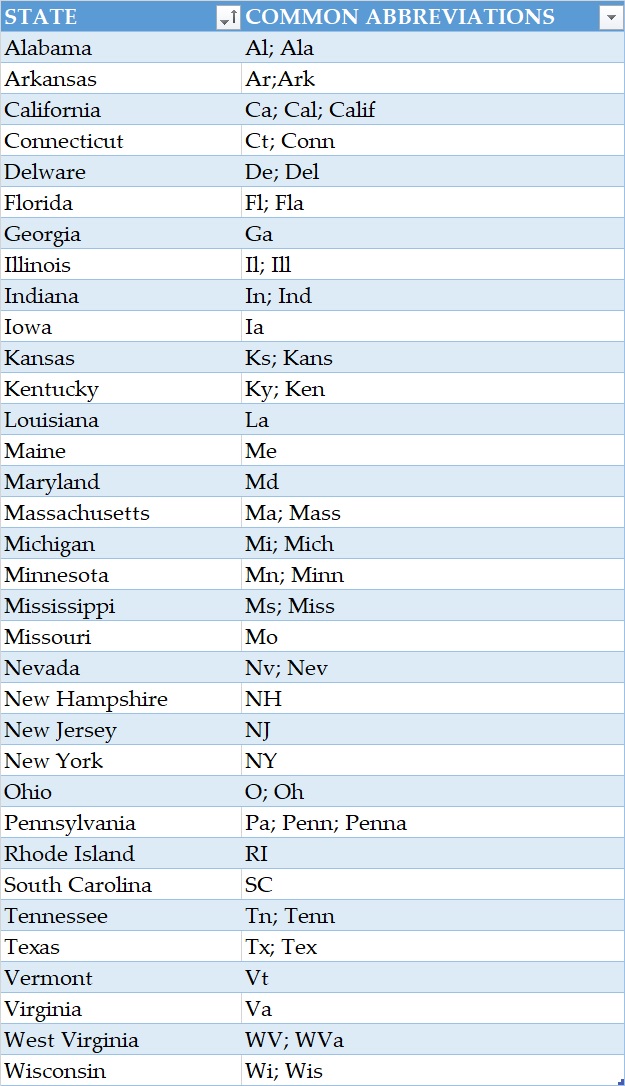 Common State Abbreviations.jpg