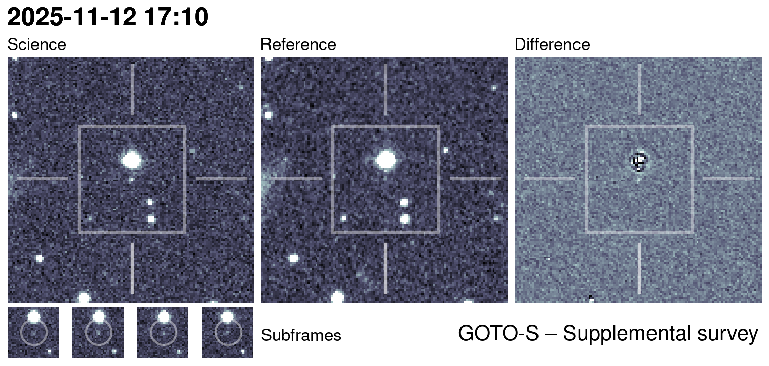 Kilonova Seekers subject for GOTO25jyc