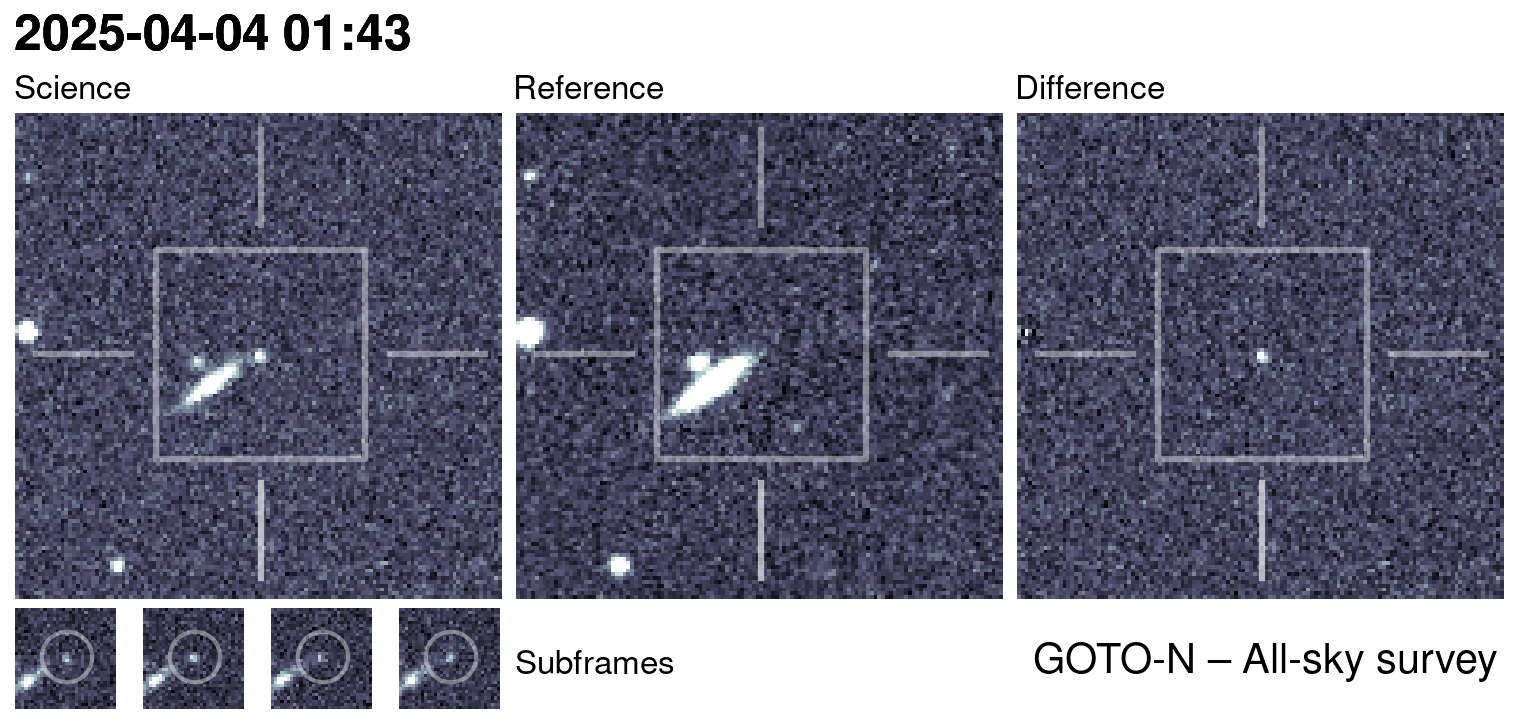 Kilonova Seekers subject for GOTO25bnt