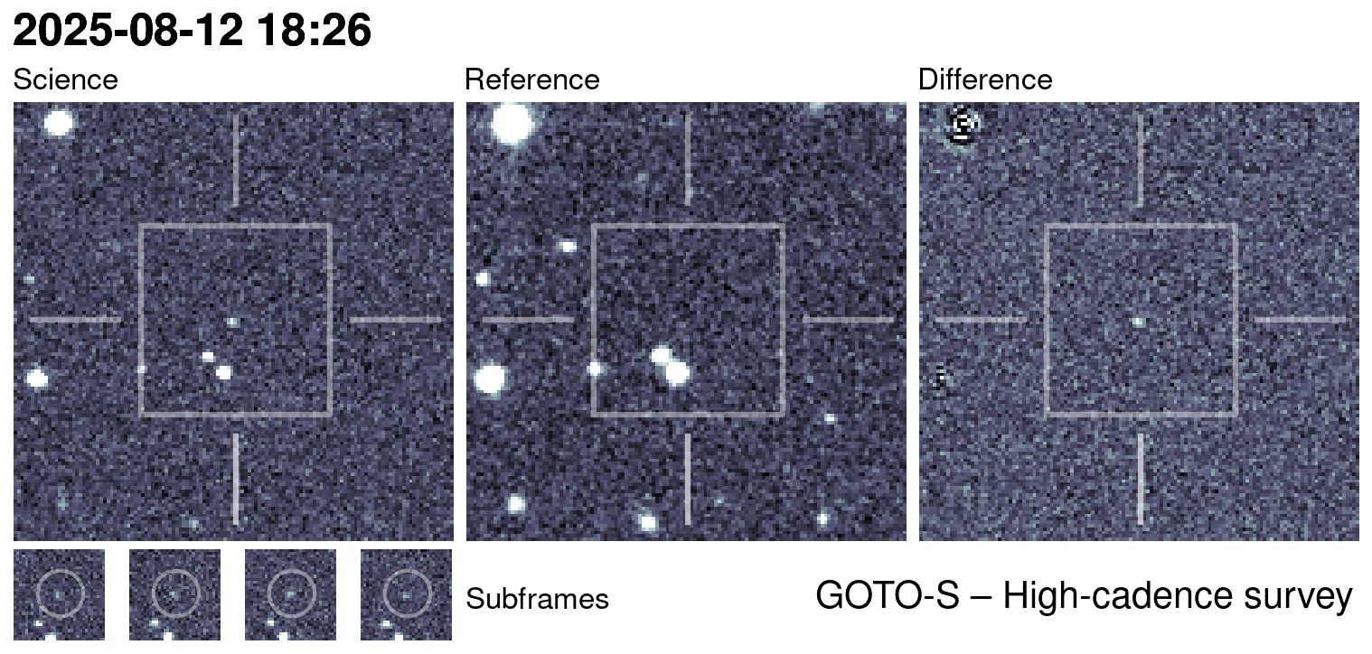Kilonova Seekers subject for GOTO25ftd