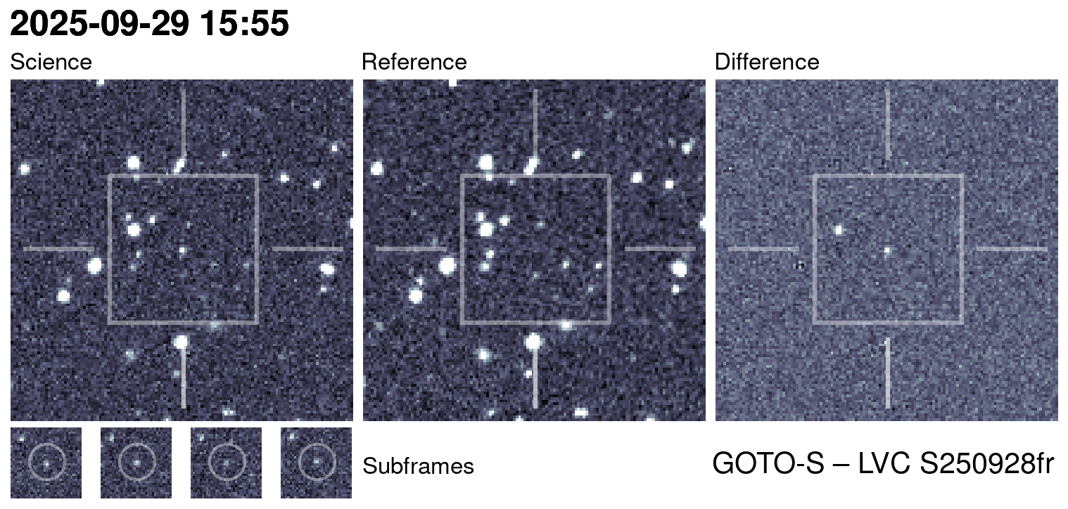 Kilonova Seekers subject for GOTO25iax