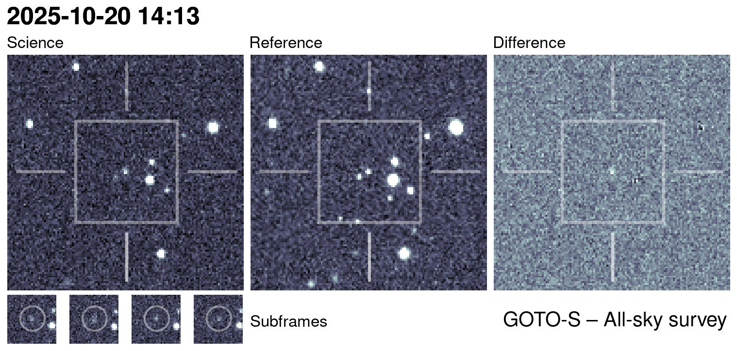 Kilonova Seekers subject for GOTO25iul