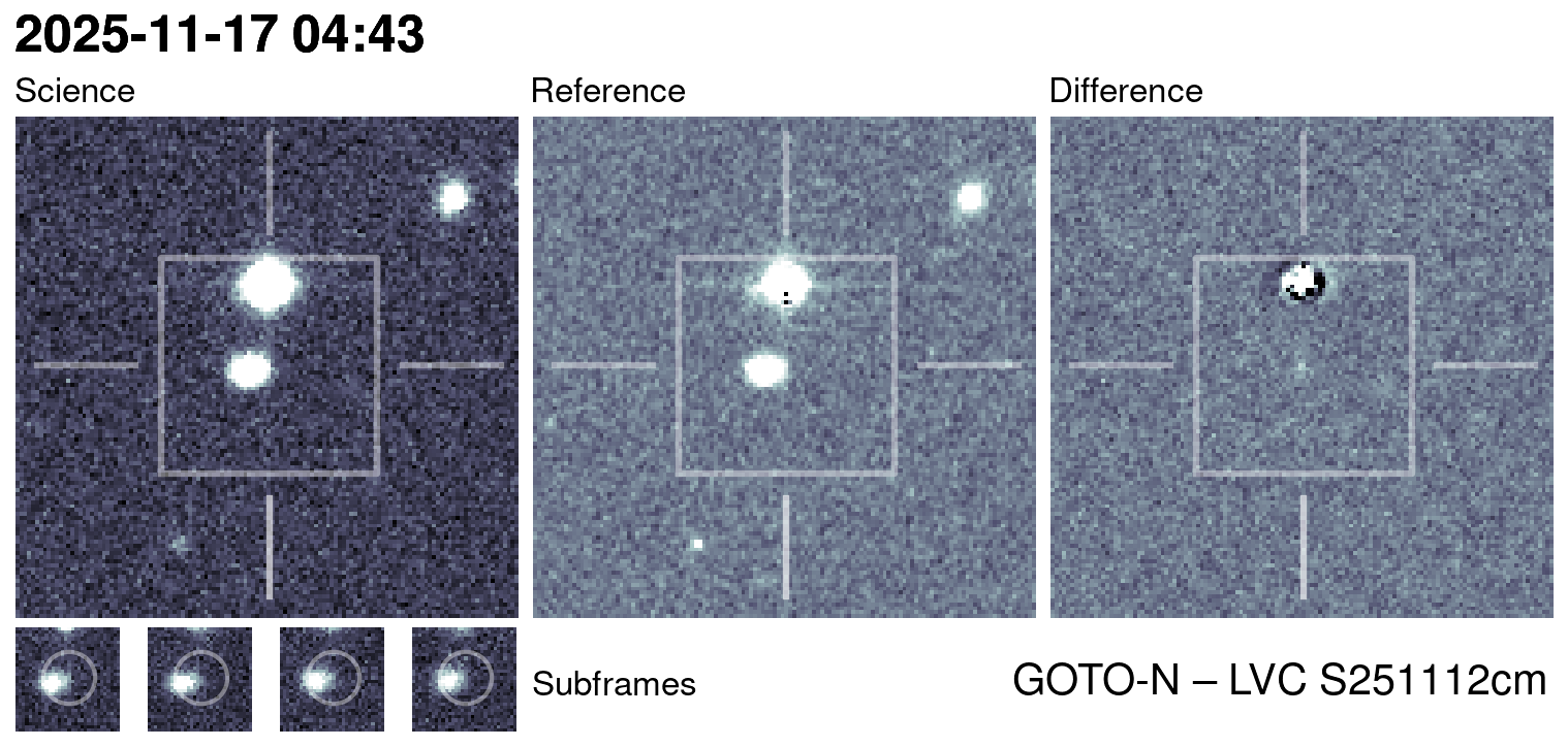 Kilonova Seekers subject for GOTO25kbm