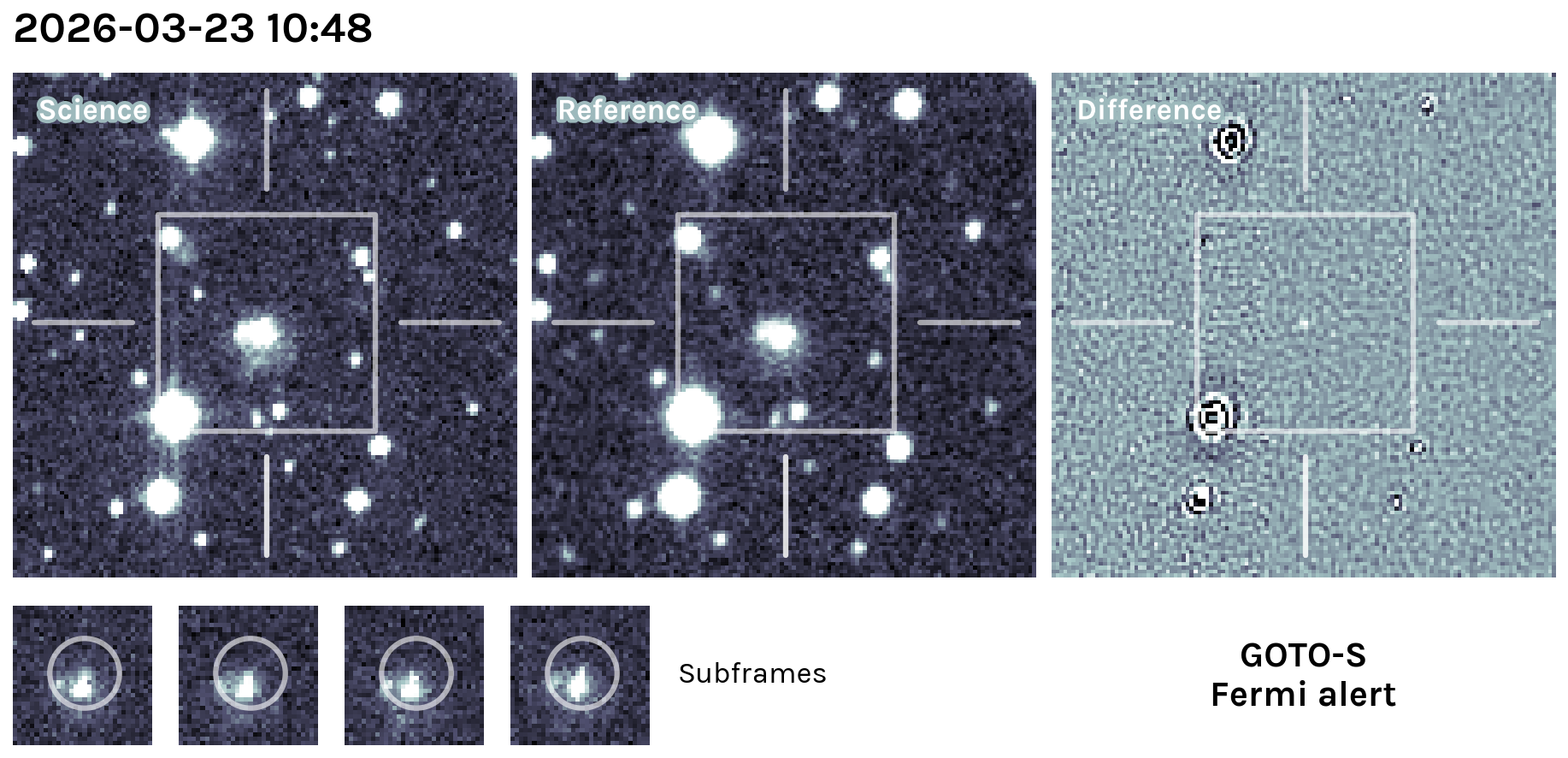 Kilonova Seekers subject for GOTO26chs