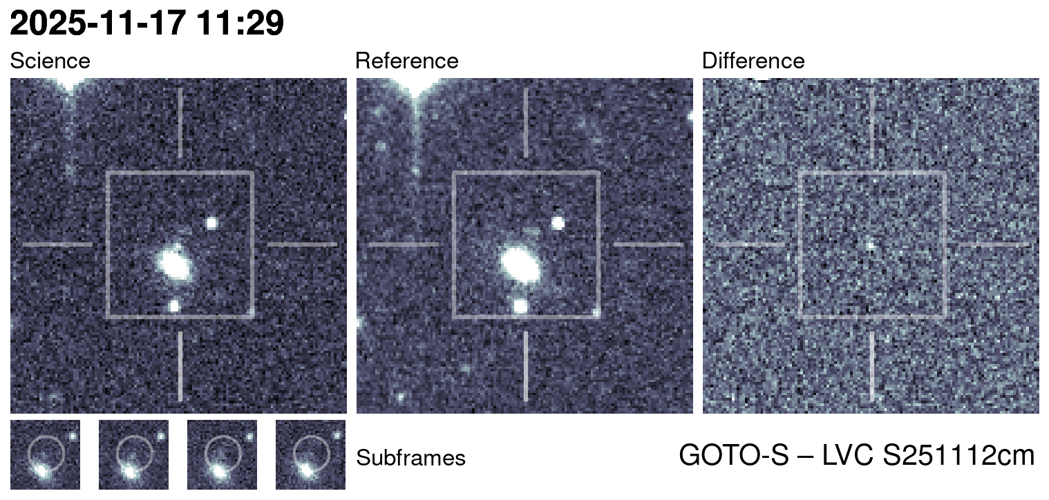 Kilonova Seekers subject for GOTO25kda