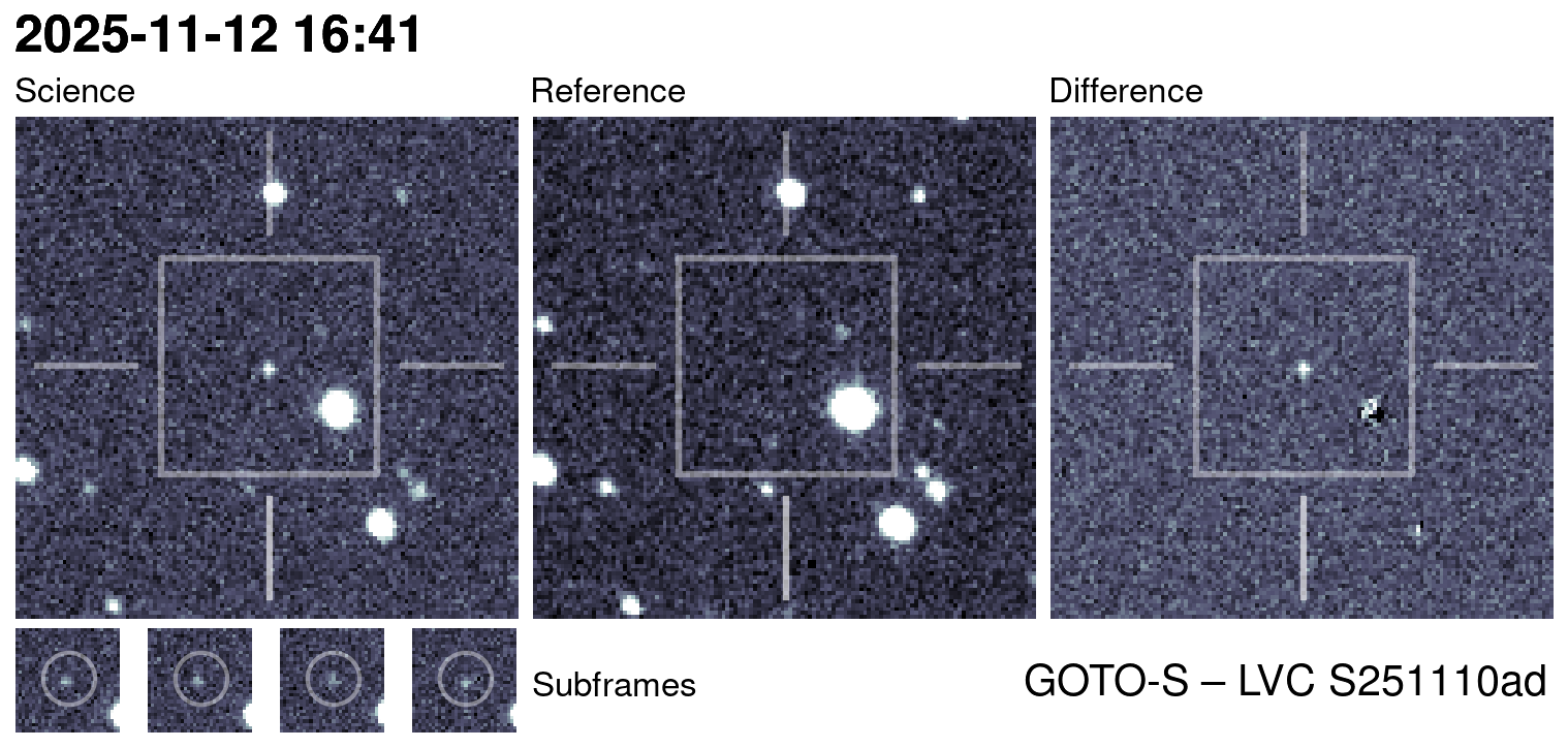 Kilonova Seekers subject for GOTO25jyh