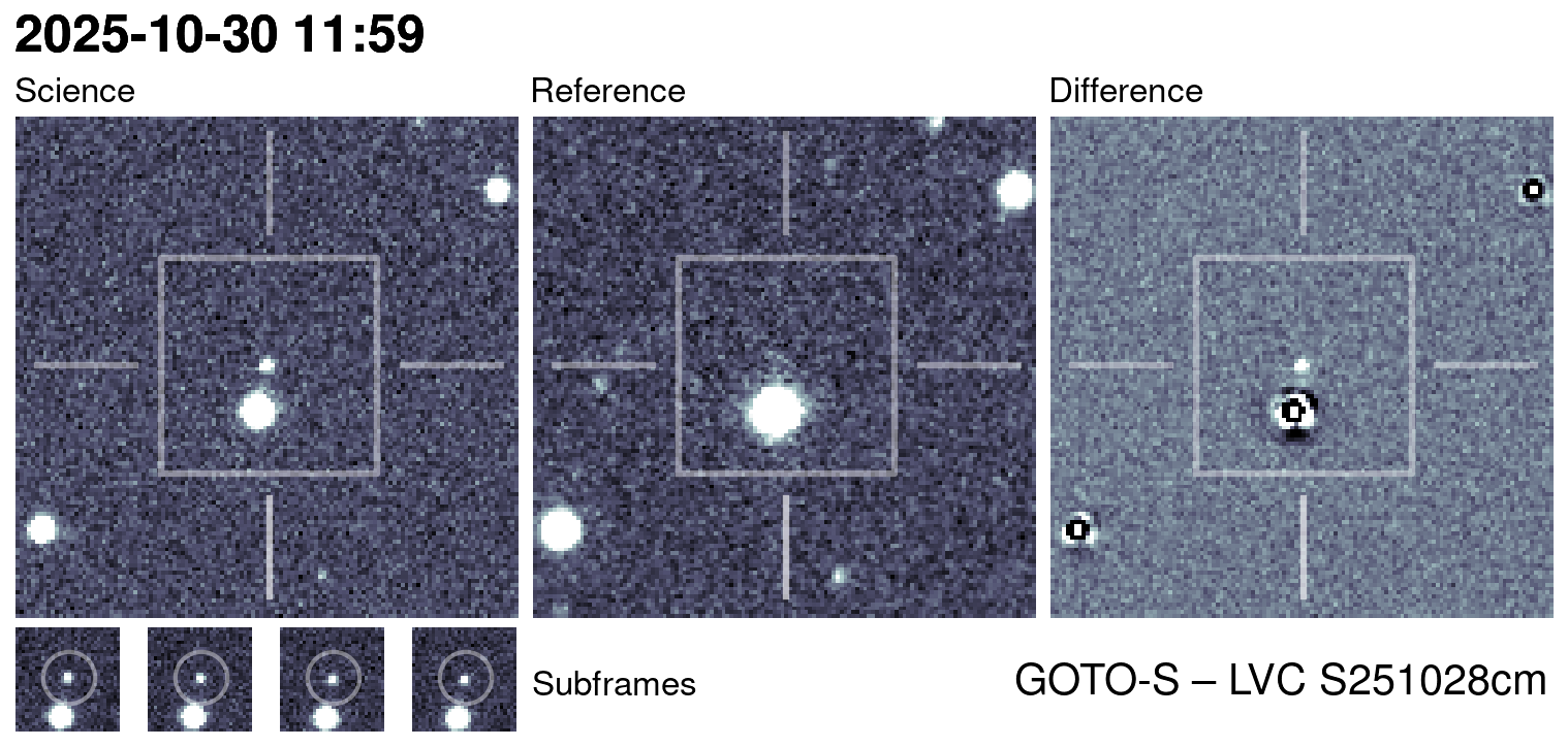 Kilonova Seekers subject for GOTO25jjd