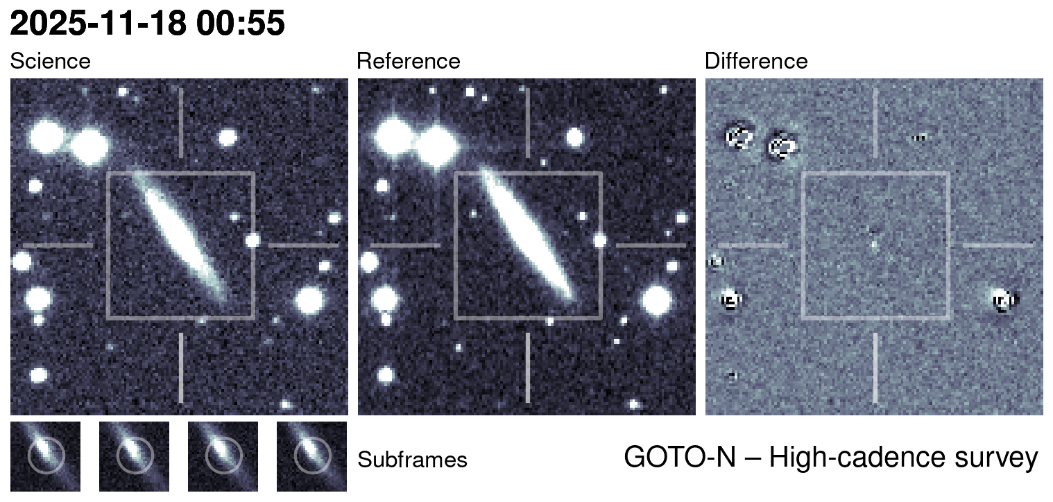 Kilonova Seekers subject for GOTO25kiw