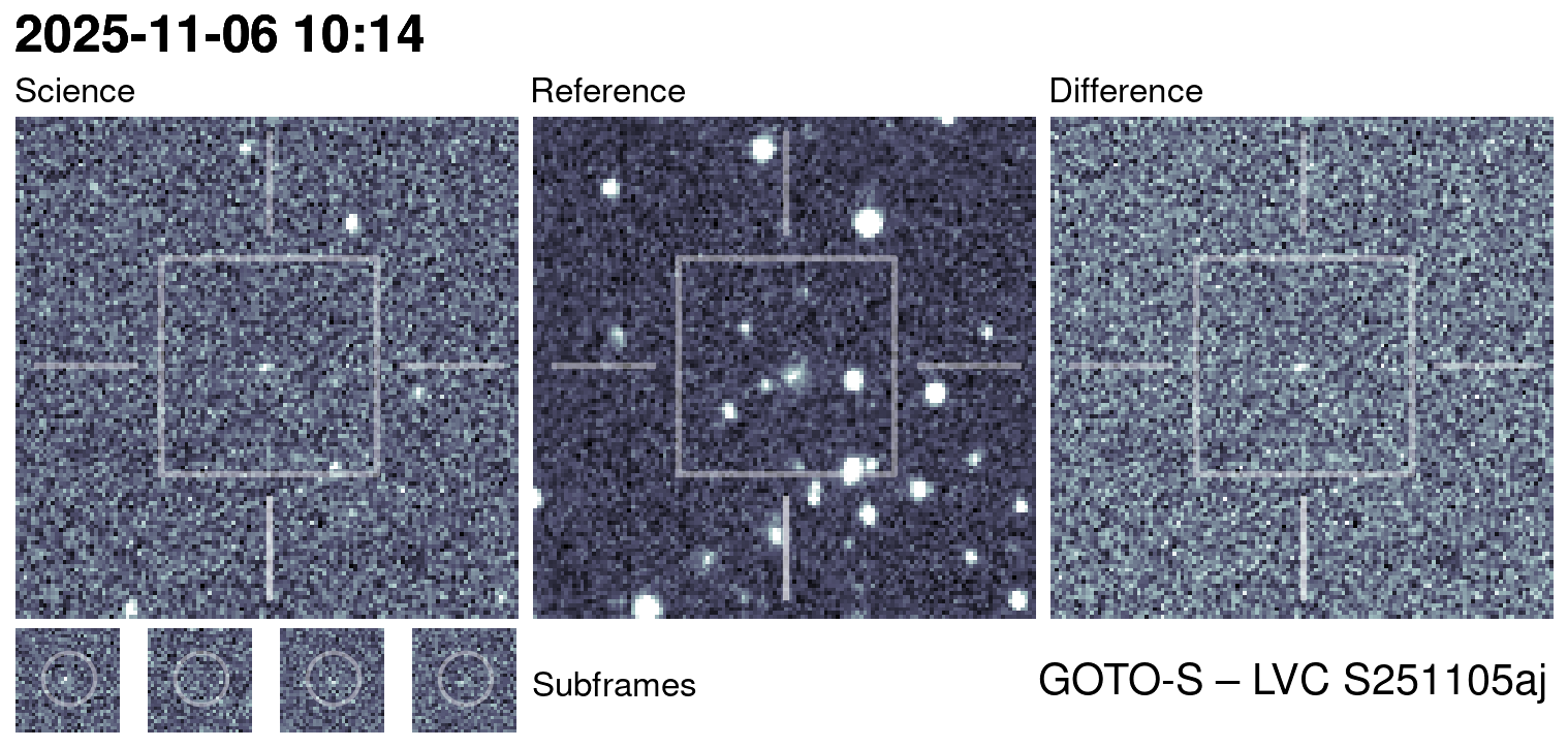 Kilonova Seekers subject for GOTO25jpj