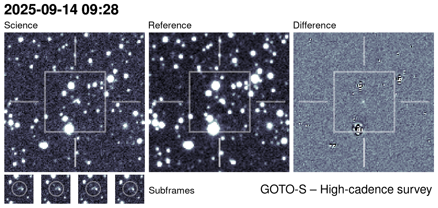Kilonova Seekers subject for GOTO25gxt