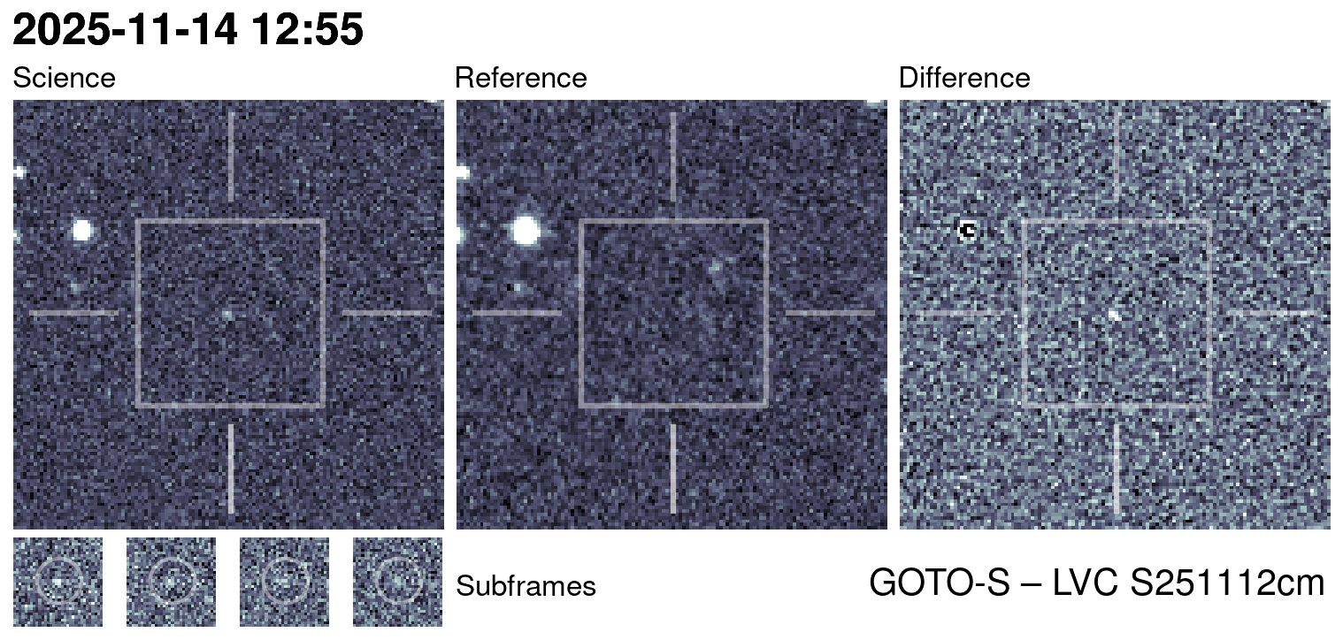 Kilonova Seekers subject for GOTO25jzp