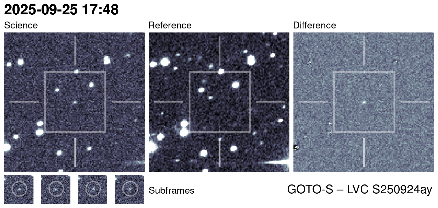 Kilonova Seekers subject for GOTO25hsb