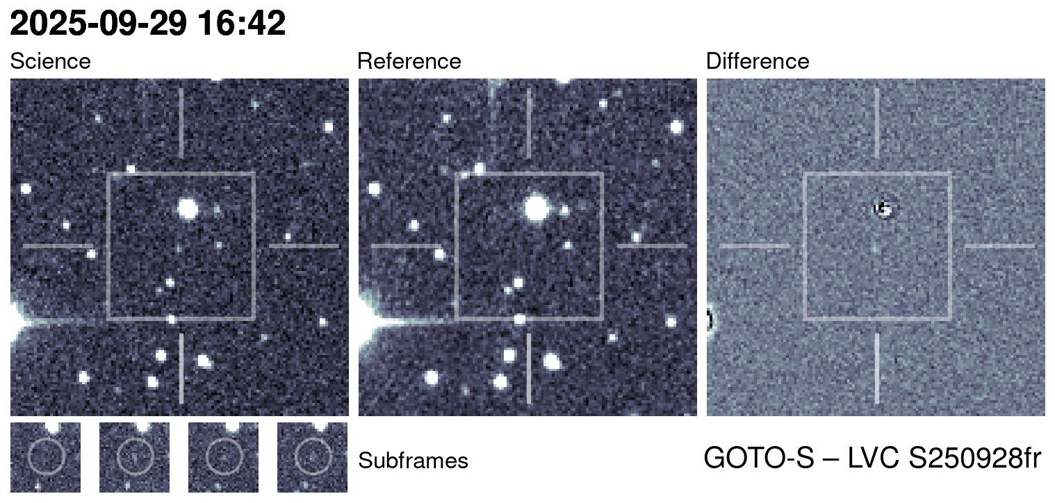 Kilonova Seekers subject for GOTO25iid