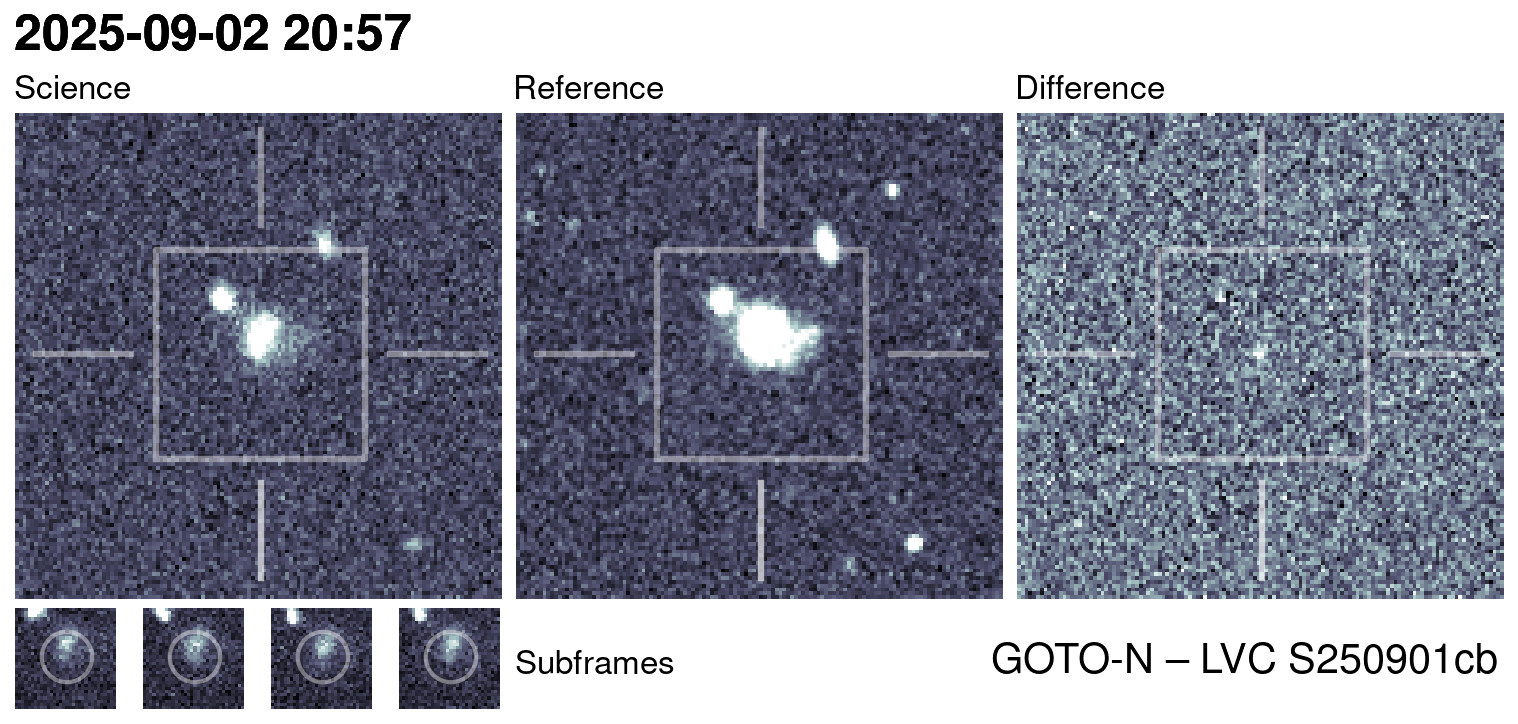 Kilonova Seekers subject for GOTO25gss