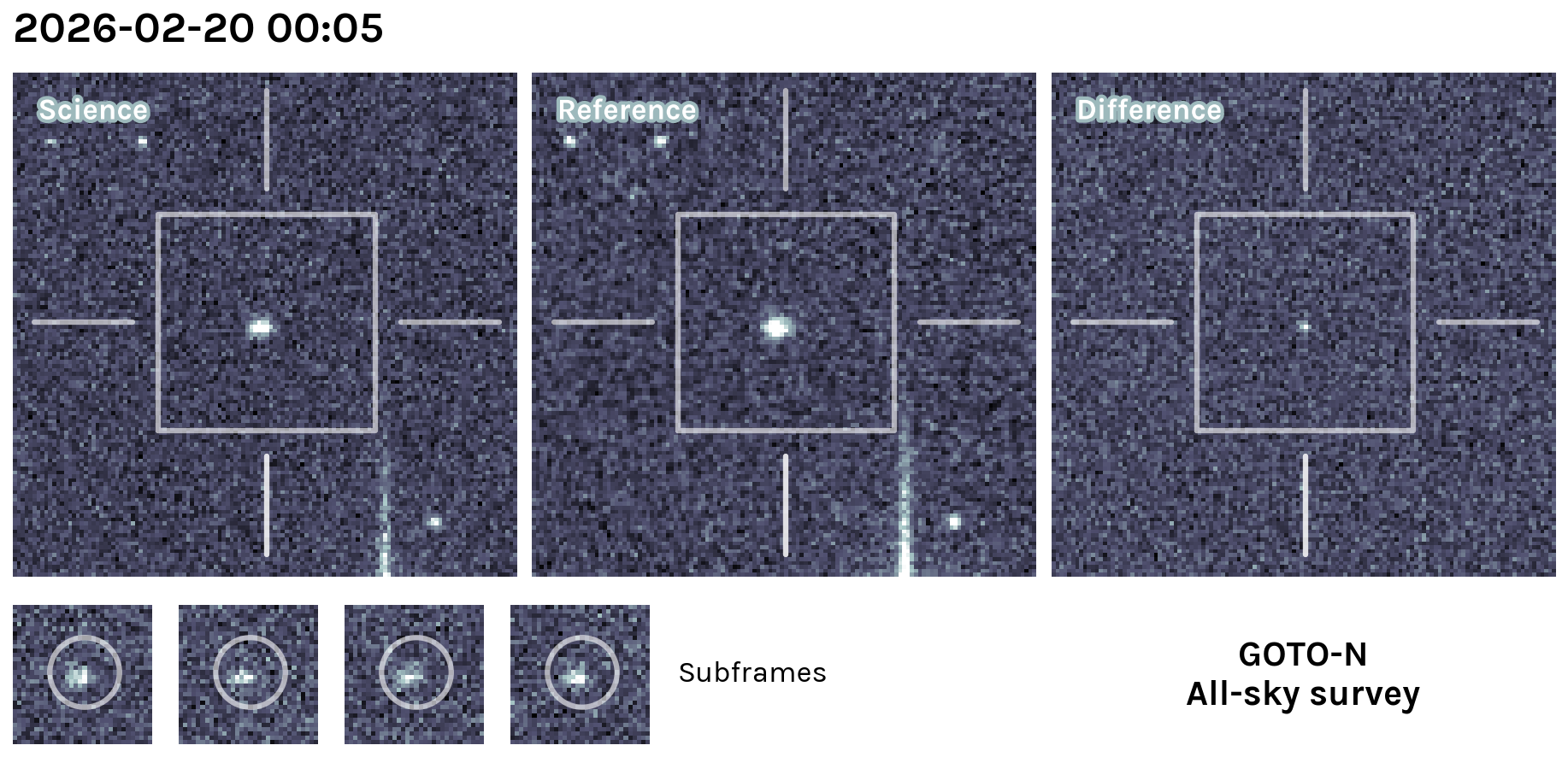 Kilonova Seekers subject for GOTO26aqv