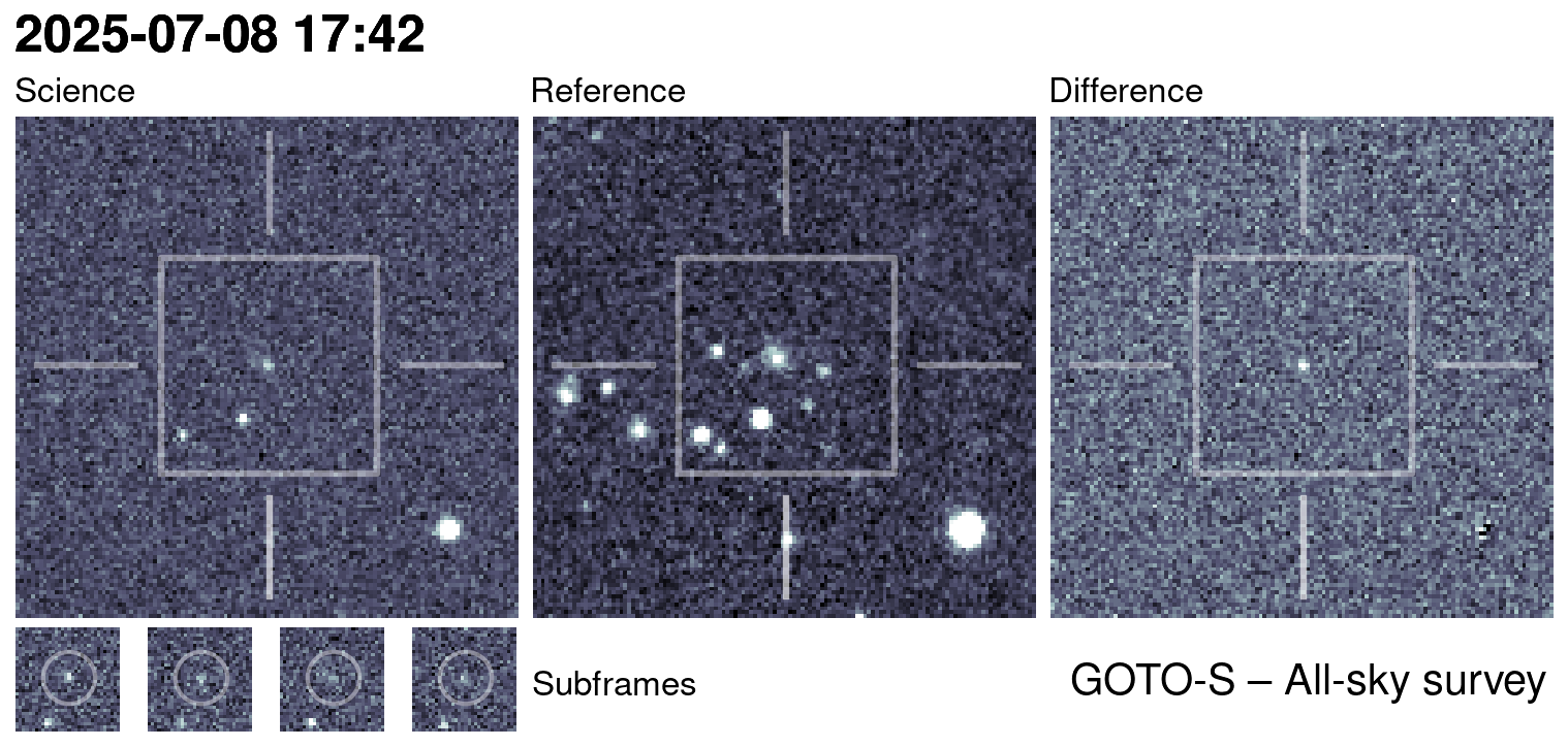 Kilonova Seekers subject for GOTO25erc