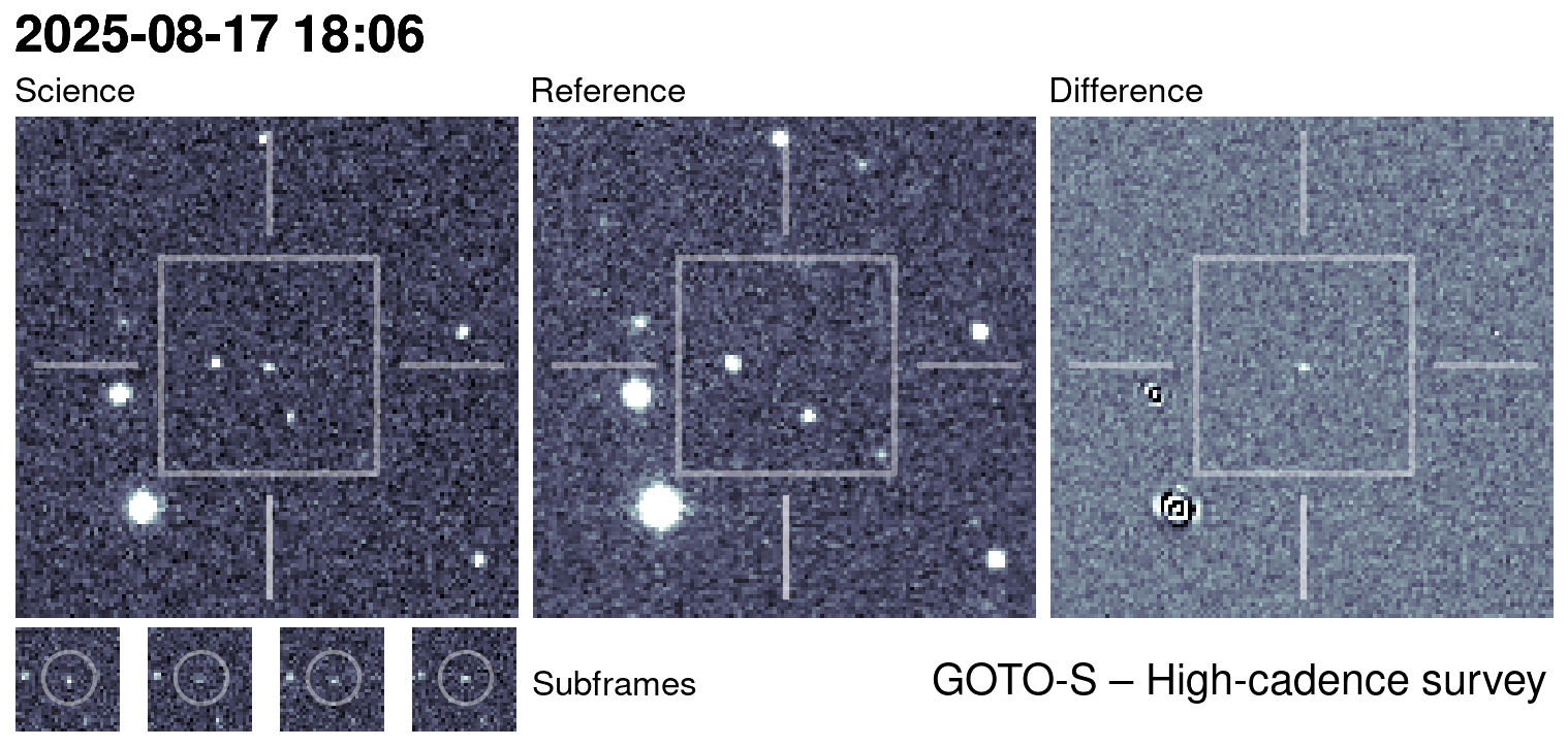Kilonova Seekers subject for GOTO25gdf