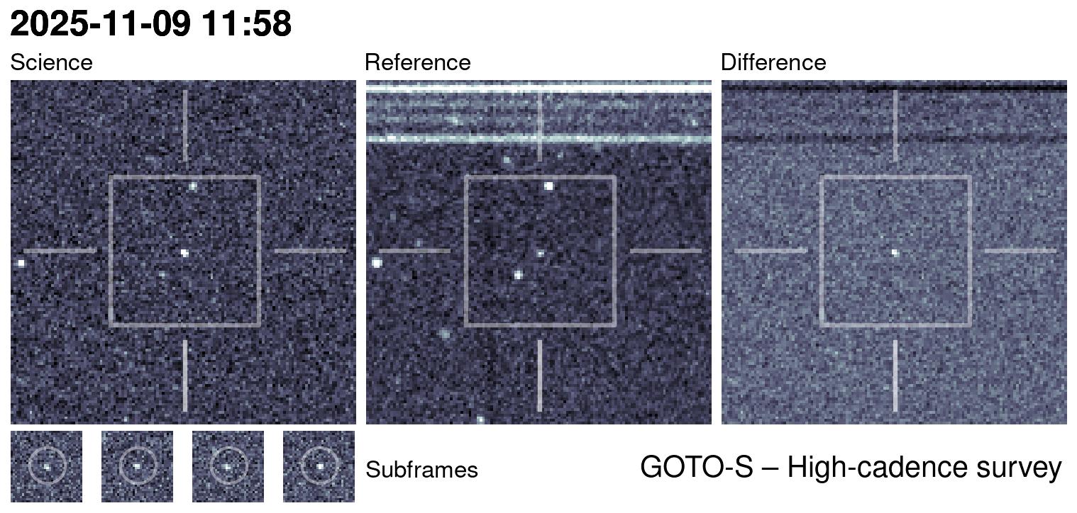 Kilonova Seekers subject for GOTO25jre