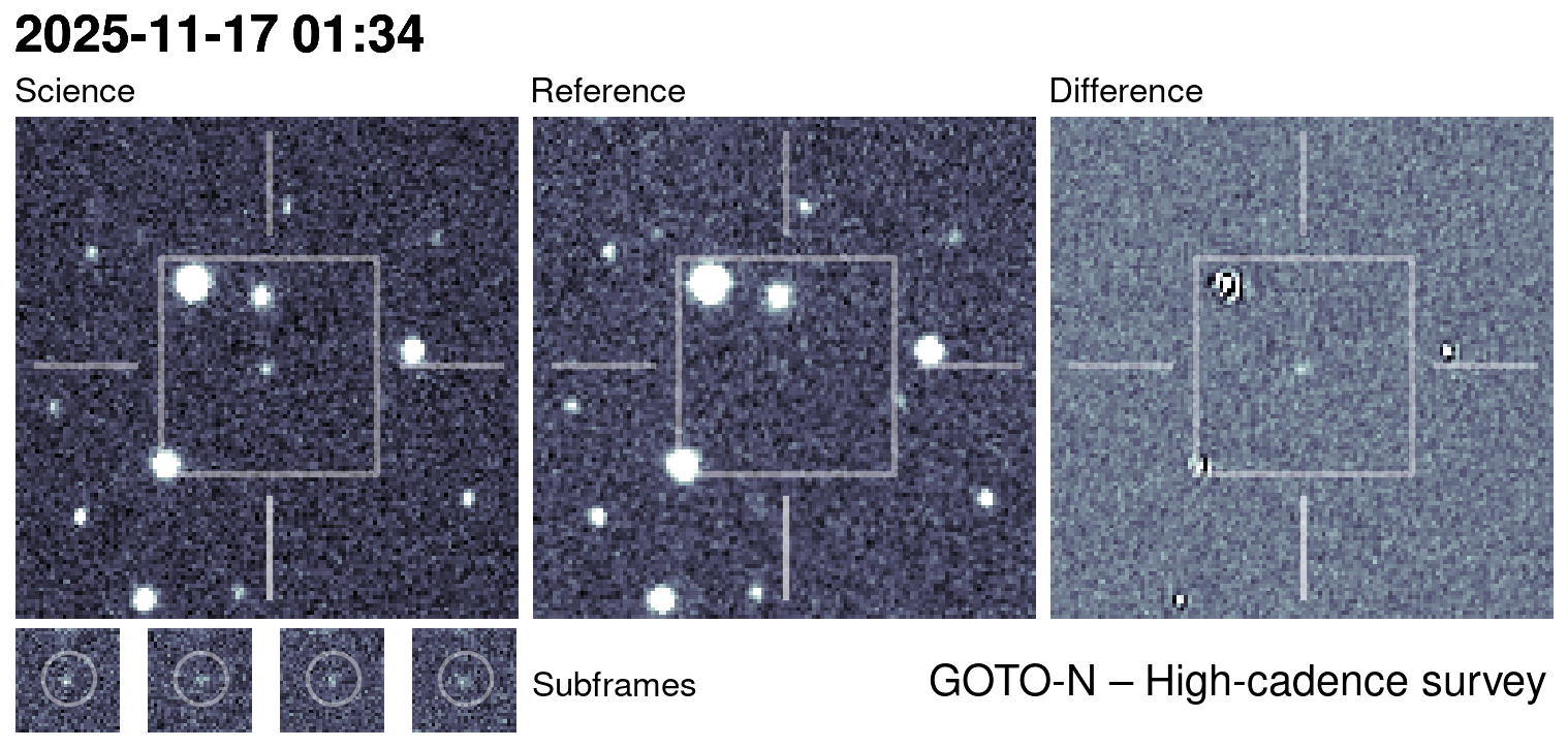 Kilonova Seekers subject for GOTO25kgq