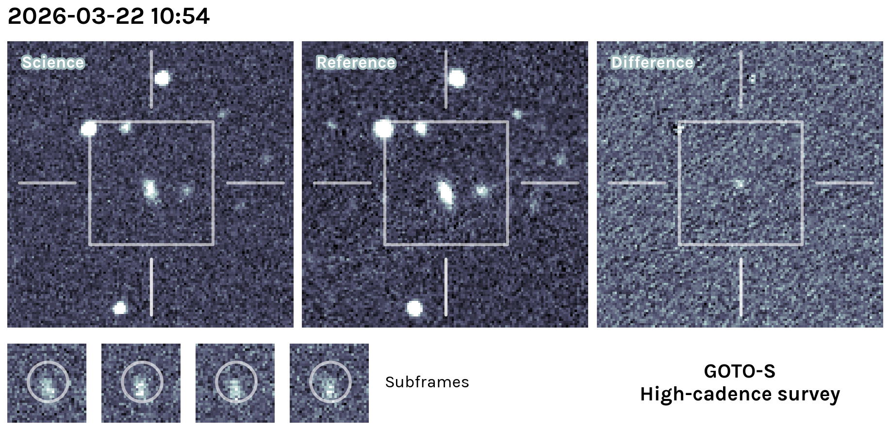 Kilonova Seekers subject for GOTO26chk
