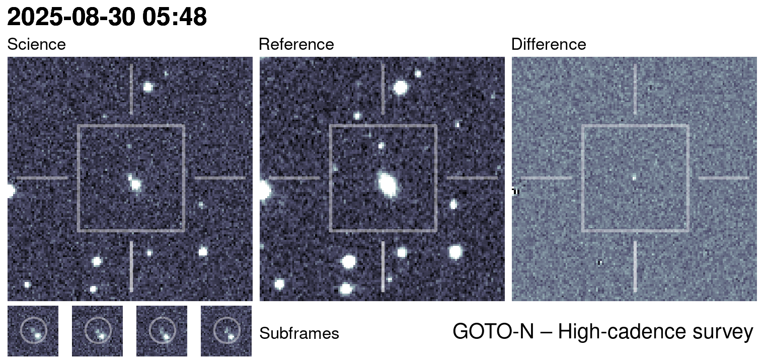 Kilonova Seekers subject for GOTO25gnx