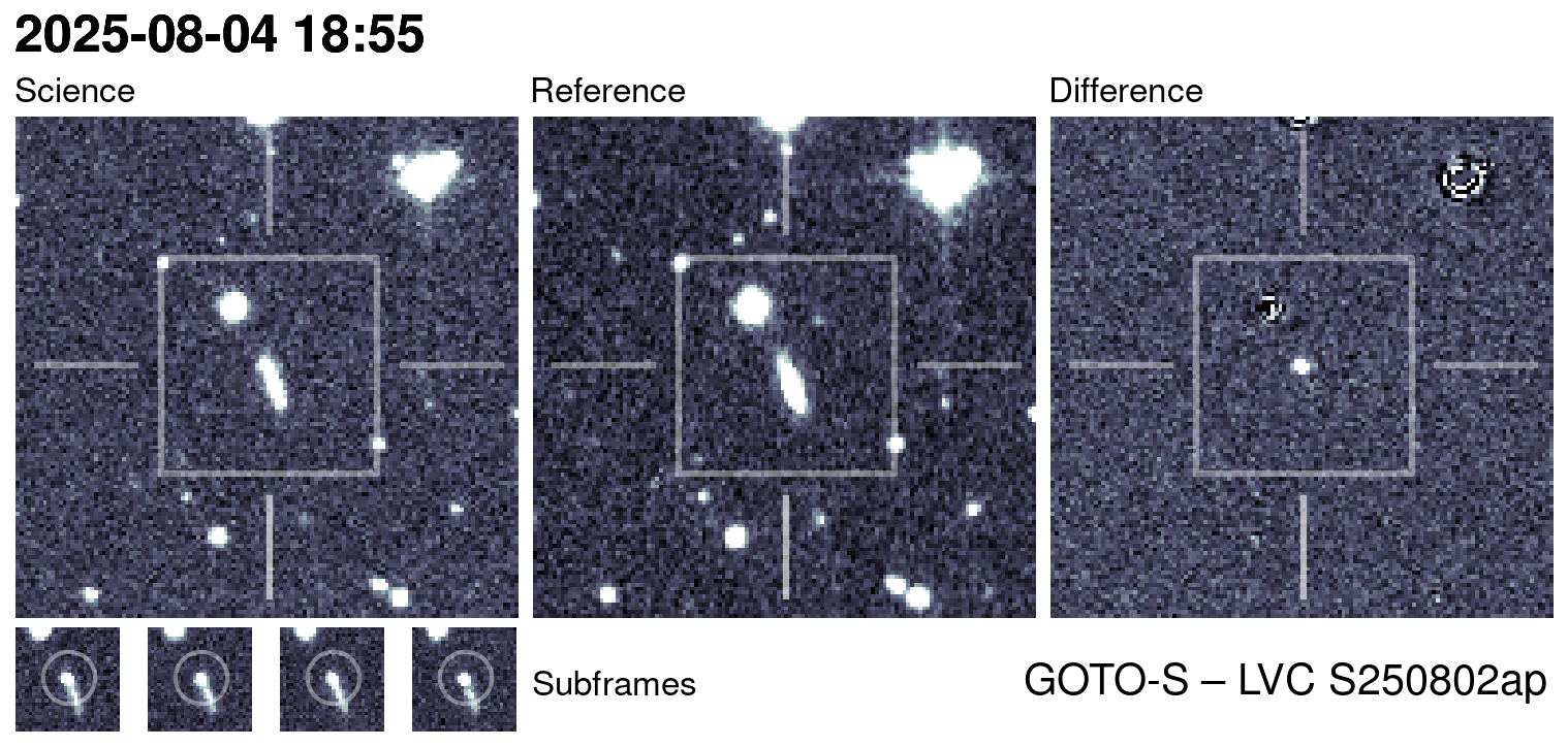 Kilonova Seekers subject for GOTO25fqi