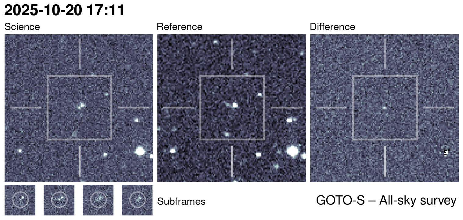 Kilonova Seekers subject for GOTO25iva
