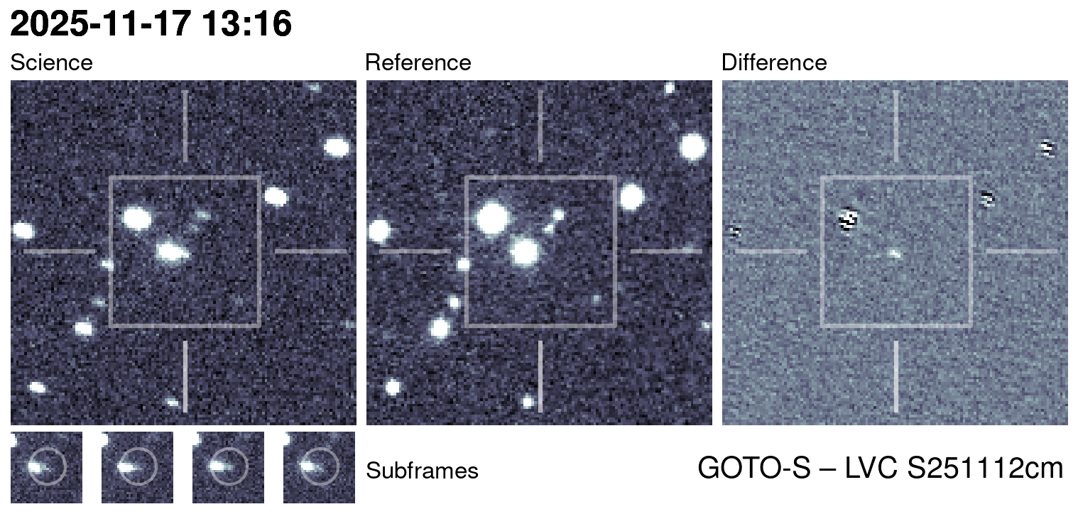 Kilonova Seekers subject for GOTO25kcz