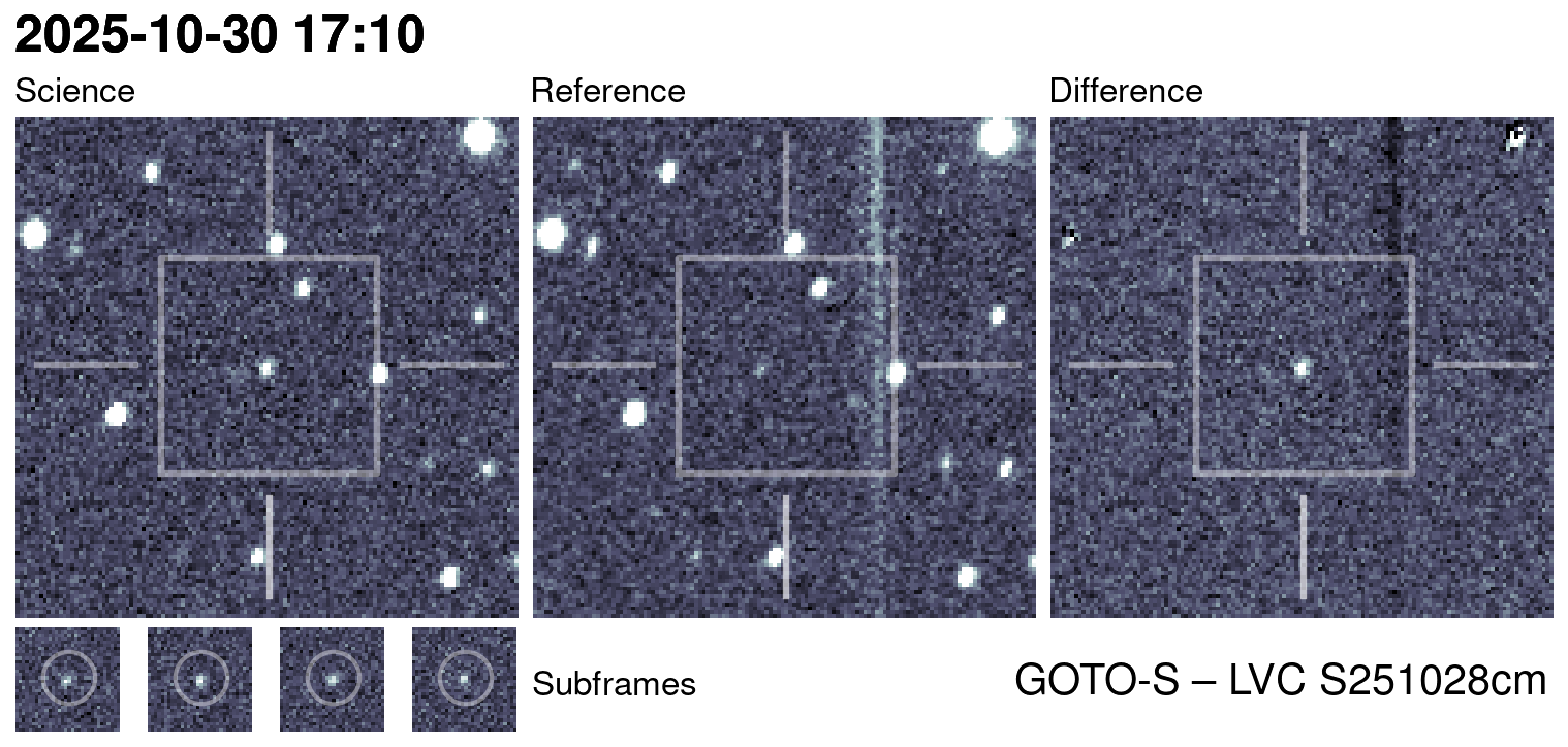 Kilonova Seekers subject for GOTO25jjl