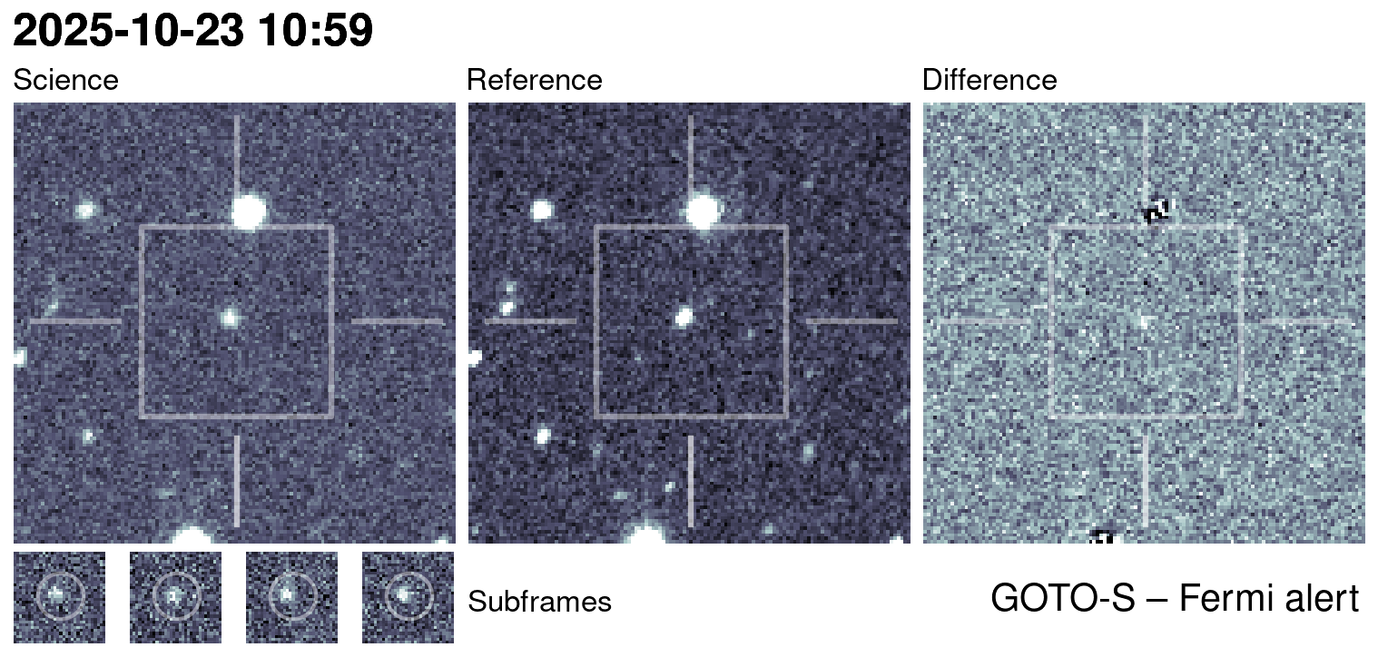 Kilonova Seekers subject for GOTO25izk