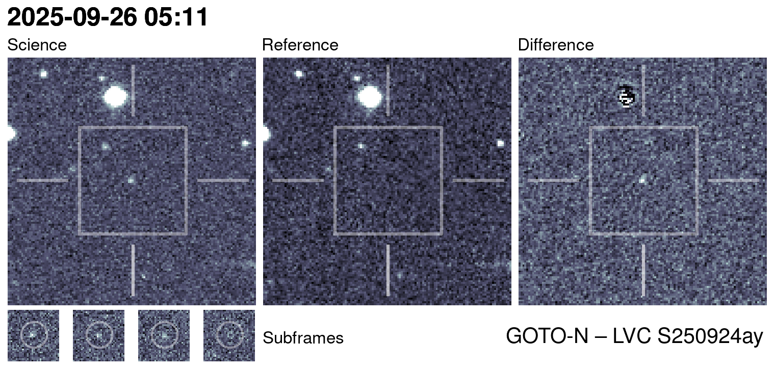 Kilonova Seekers subject for GOTO25htj