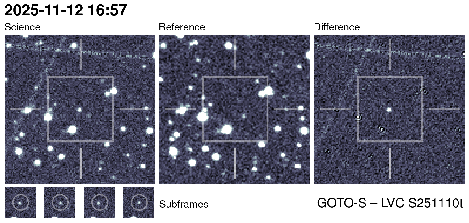 Kilonova Seekers subject for GOTO25jyi