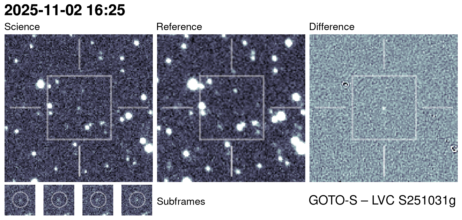 Kilonova Seekers subject for GOTO25jnv
