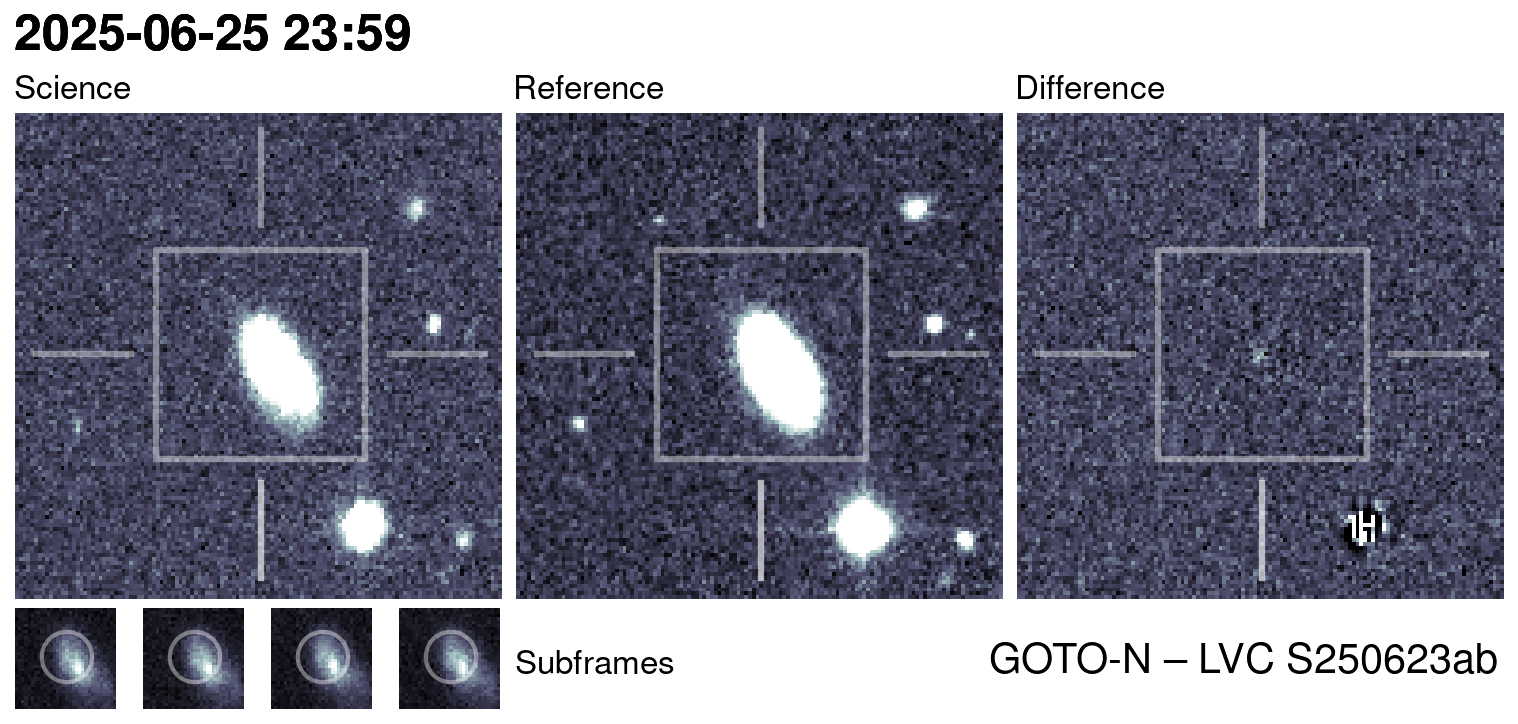 Kilonova Seekers subject for GOTO25egh