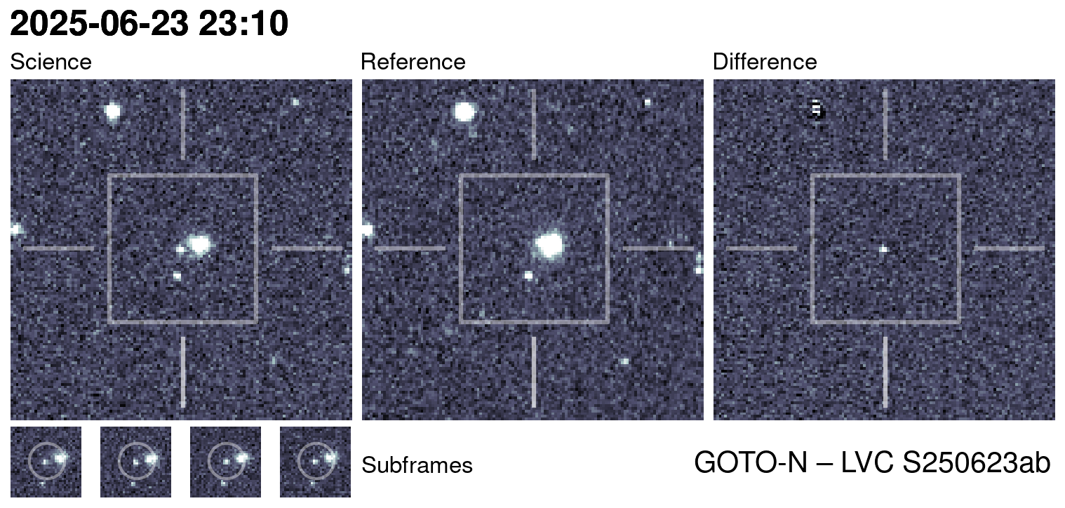 Kilonova Seekers subject for GOTO25ebs