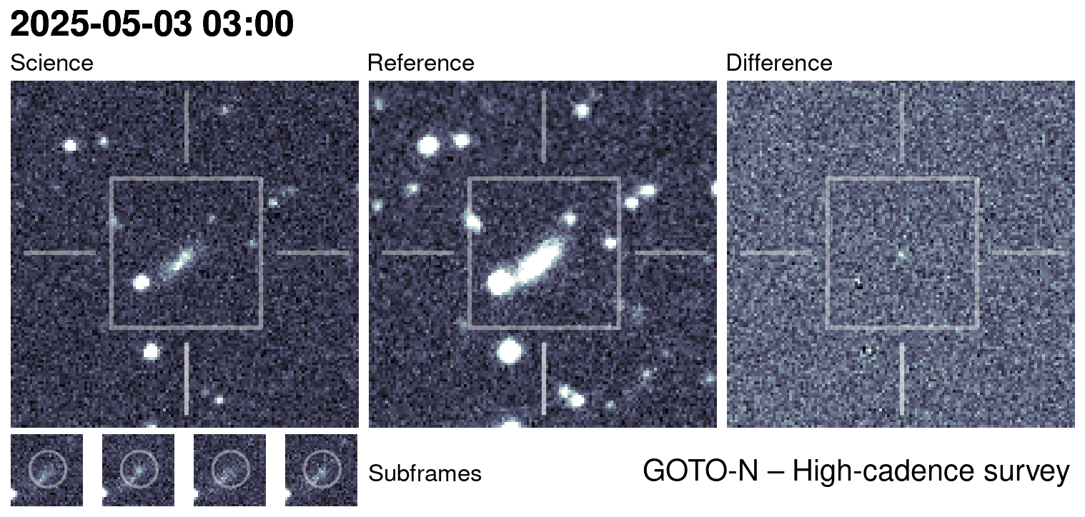 Kilonova Seekers subject for GOTO25cfq