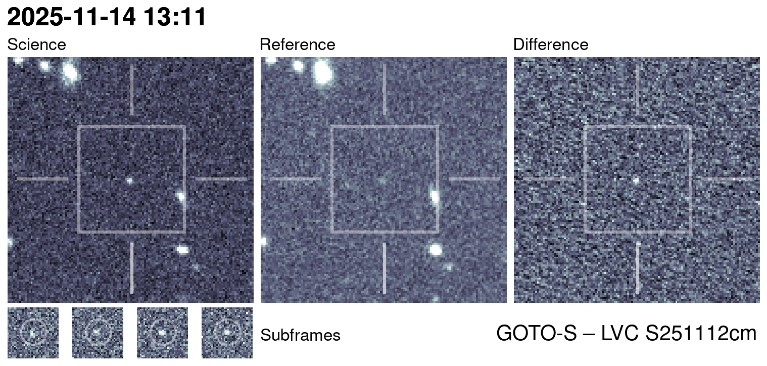 Kilonova Seekers subject for GOTO25kac