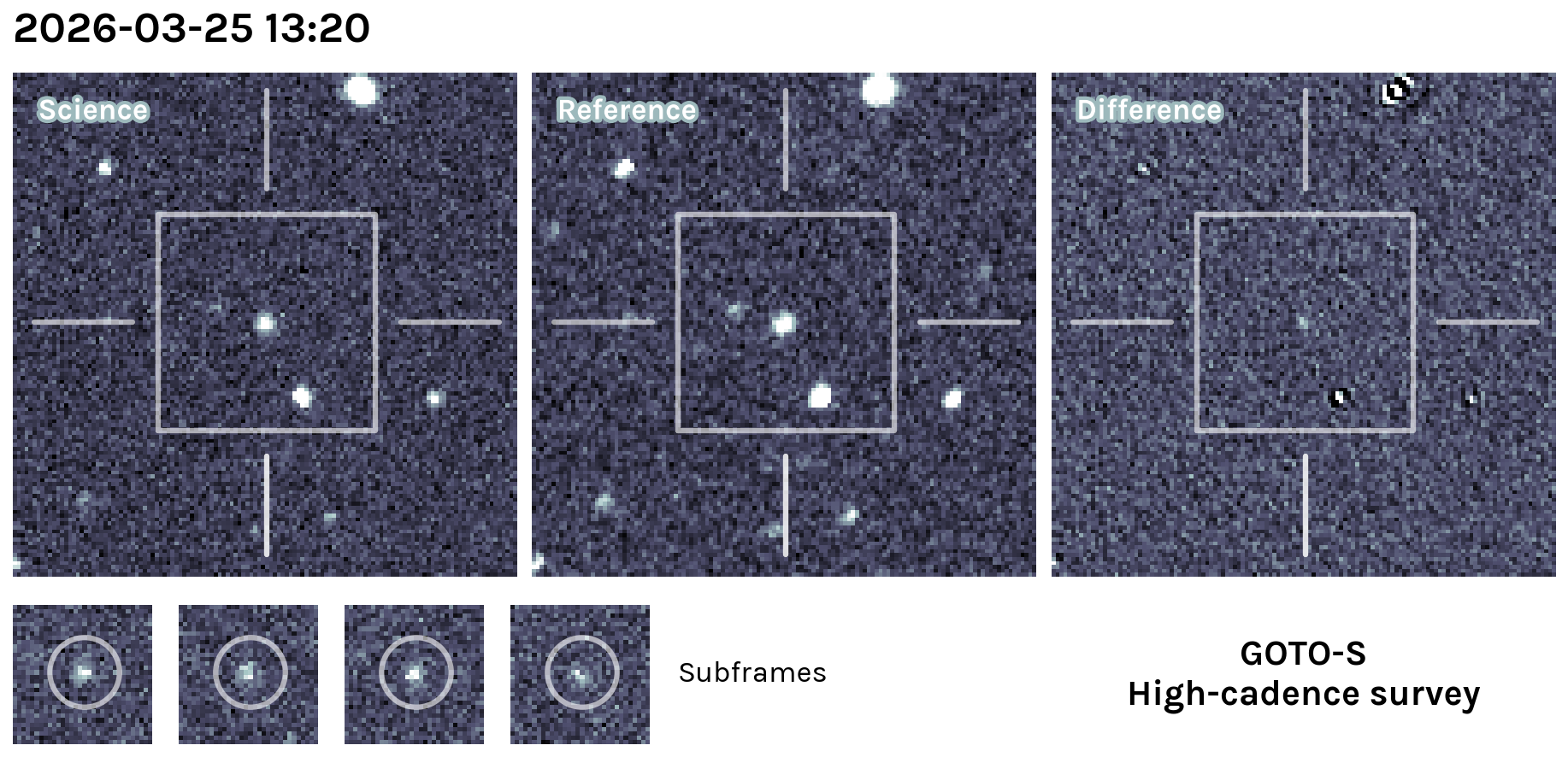 Kilonova Seekers subject for GOTO26cmd