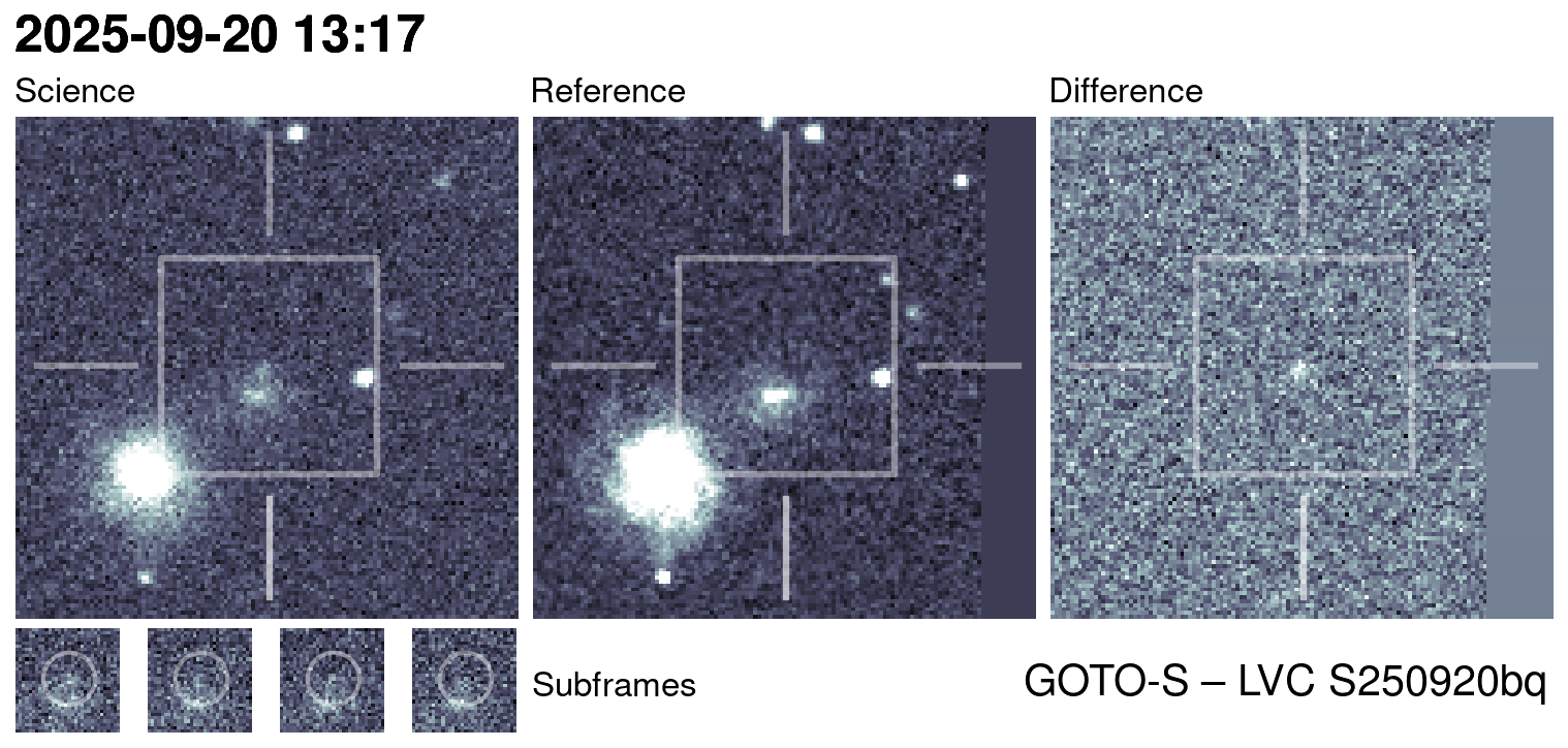 Kilonova Seekers subject for GOTO25hfa