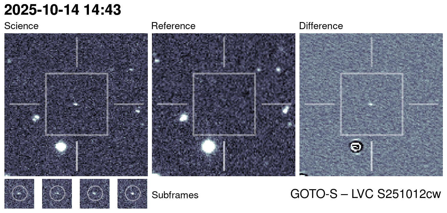 Kilonova Seekers subject for GOTO25ioe
