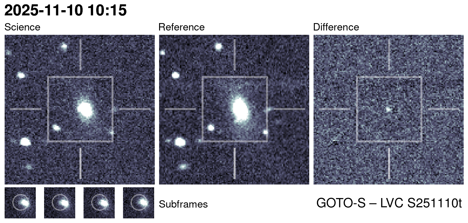 Kilonova Seekers subject for GOTO25jsr