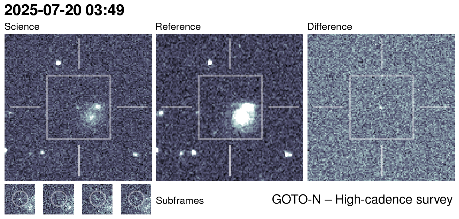 Kilonova Seekers subject for GOTO25fcs