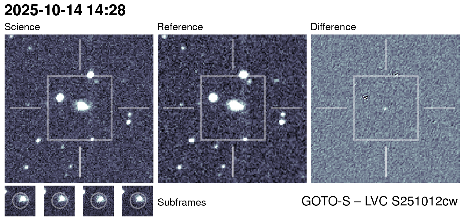 Kilonova Seekers subject for GOTO25imi